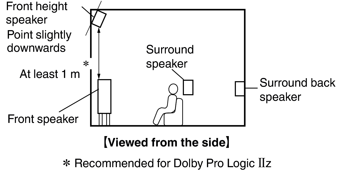 Pict SP Layout 11.1 Side